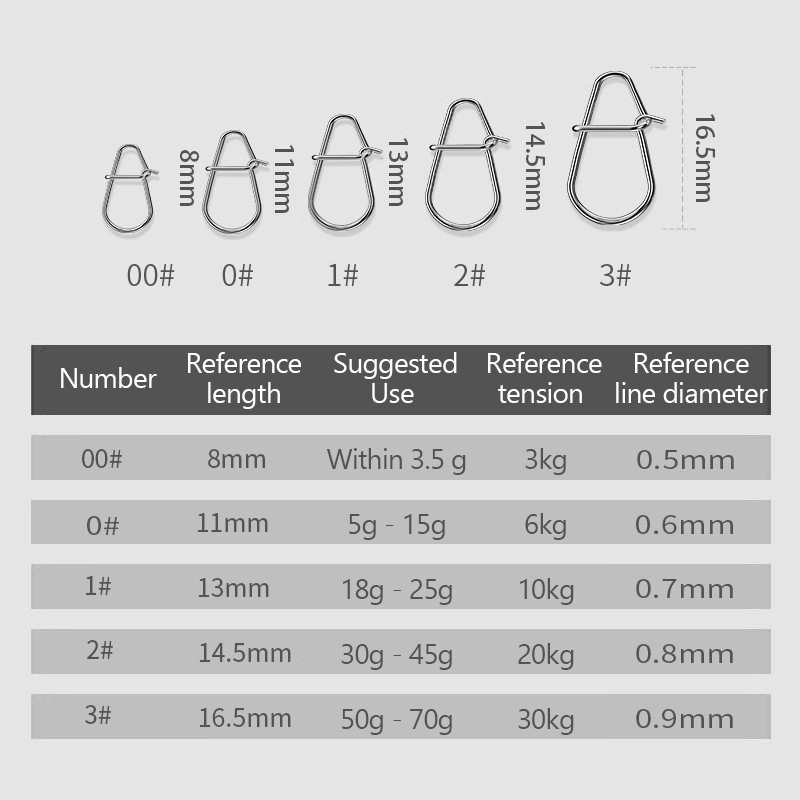 100Pcs Fishing Clips Fast Cran – Fishing Lure Crankbait Bewertung und Preis