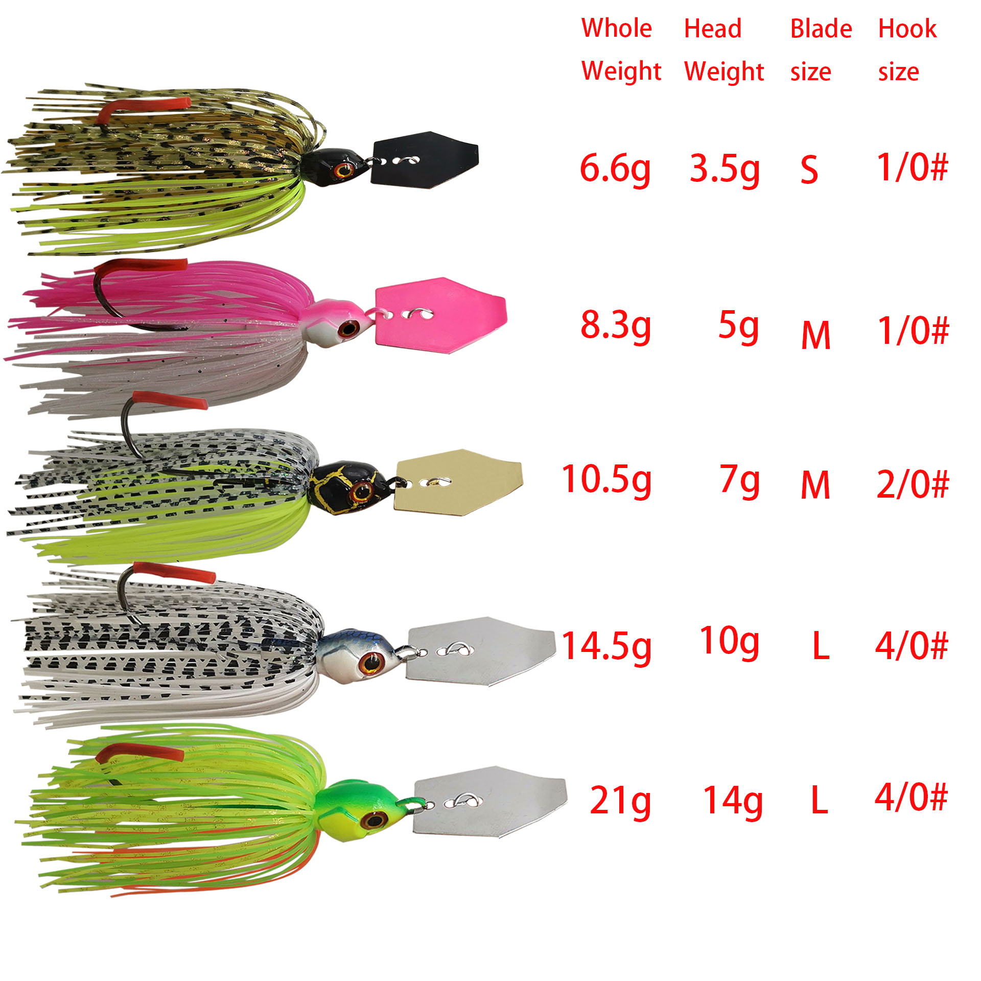 Mycena 7G/9G/11G/14G/21G fishi – Fishing Lure Buzzbait Bewertung und Preis