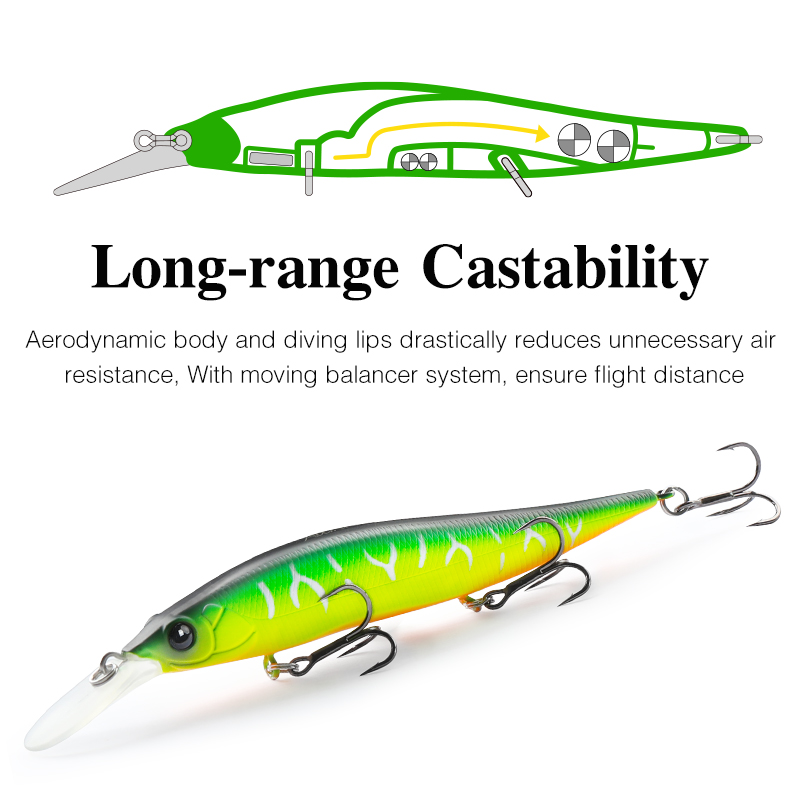 TSURINOYA  Suspending Minnow J – Fishing Lure Jerkbait Bewertung und Preis