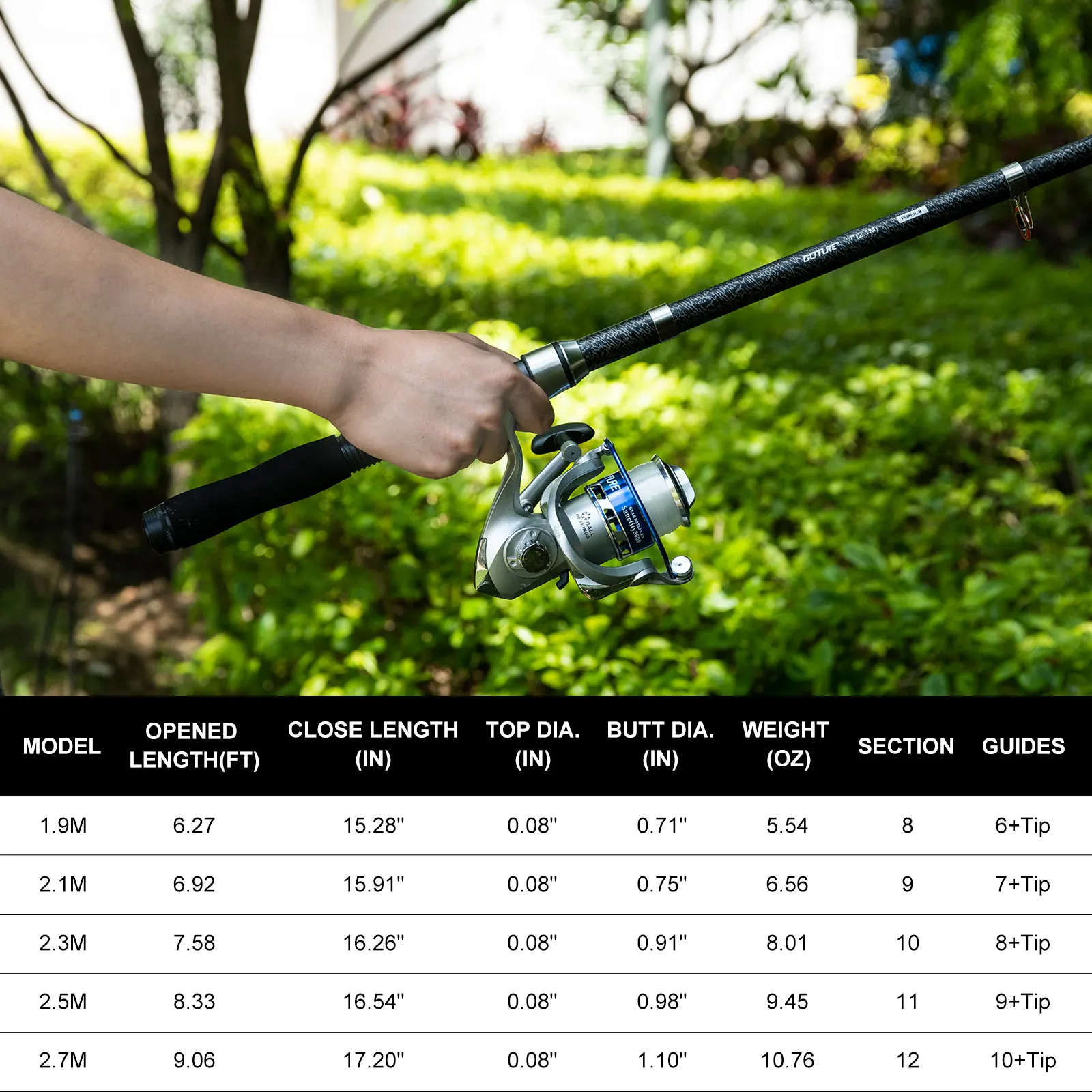 Goture Double Spinning Fishing – Fishing Lure Buzzbait Bewertung und Preis
