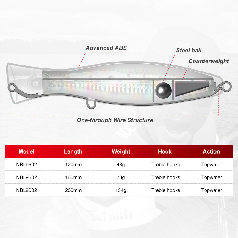 Noeby Popper Fishing Lure 120m – Fishing Lure Popper Bewertung und Preis